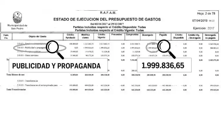 Cómo distribuyó el gobierno los $ 2 millones que destinó en publicidad