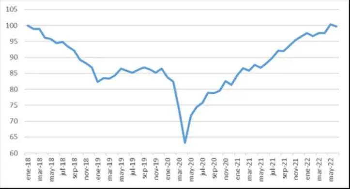 grafico