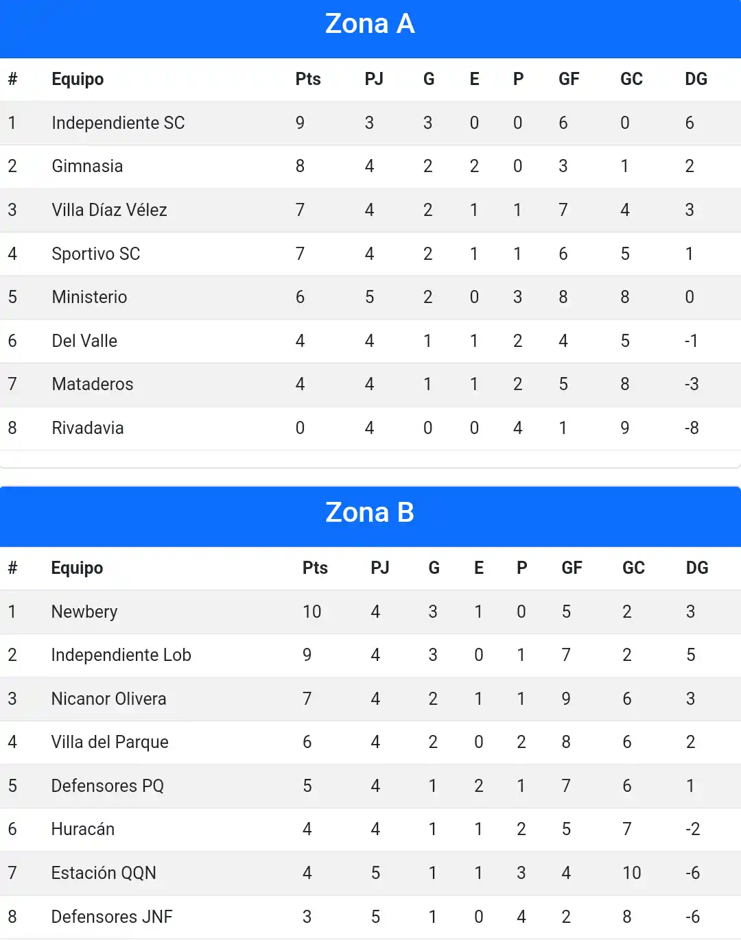 Liga Necochea de Fútbol