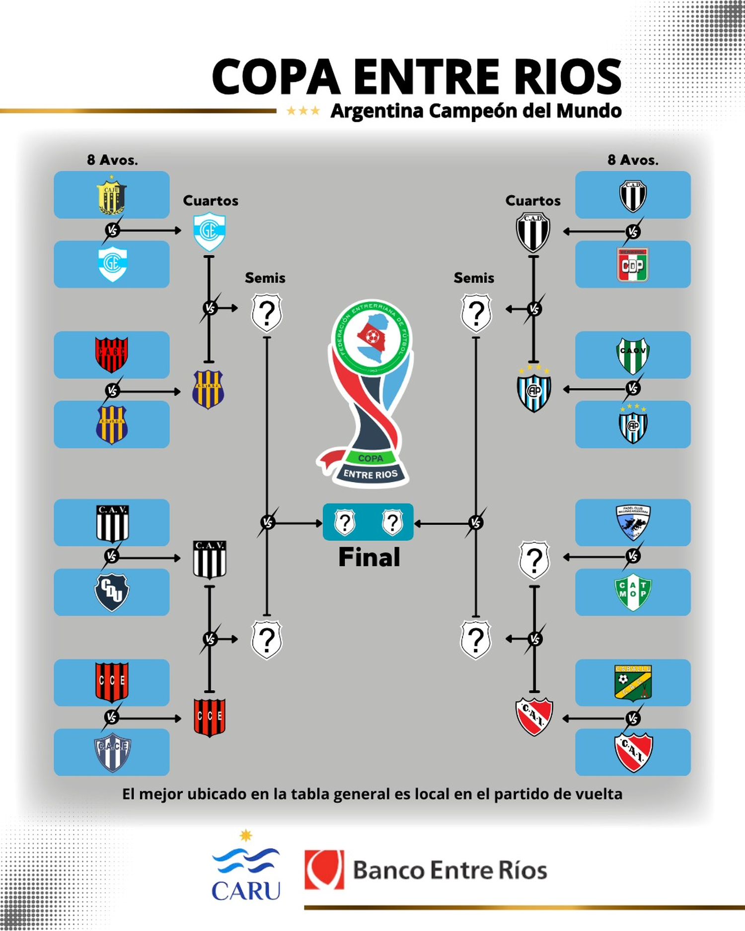 Copa Entre Ríos