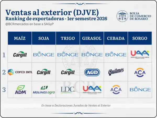 exportaciones semestre 26 - 2