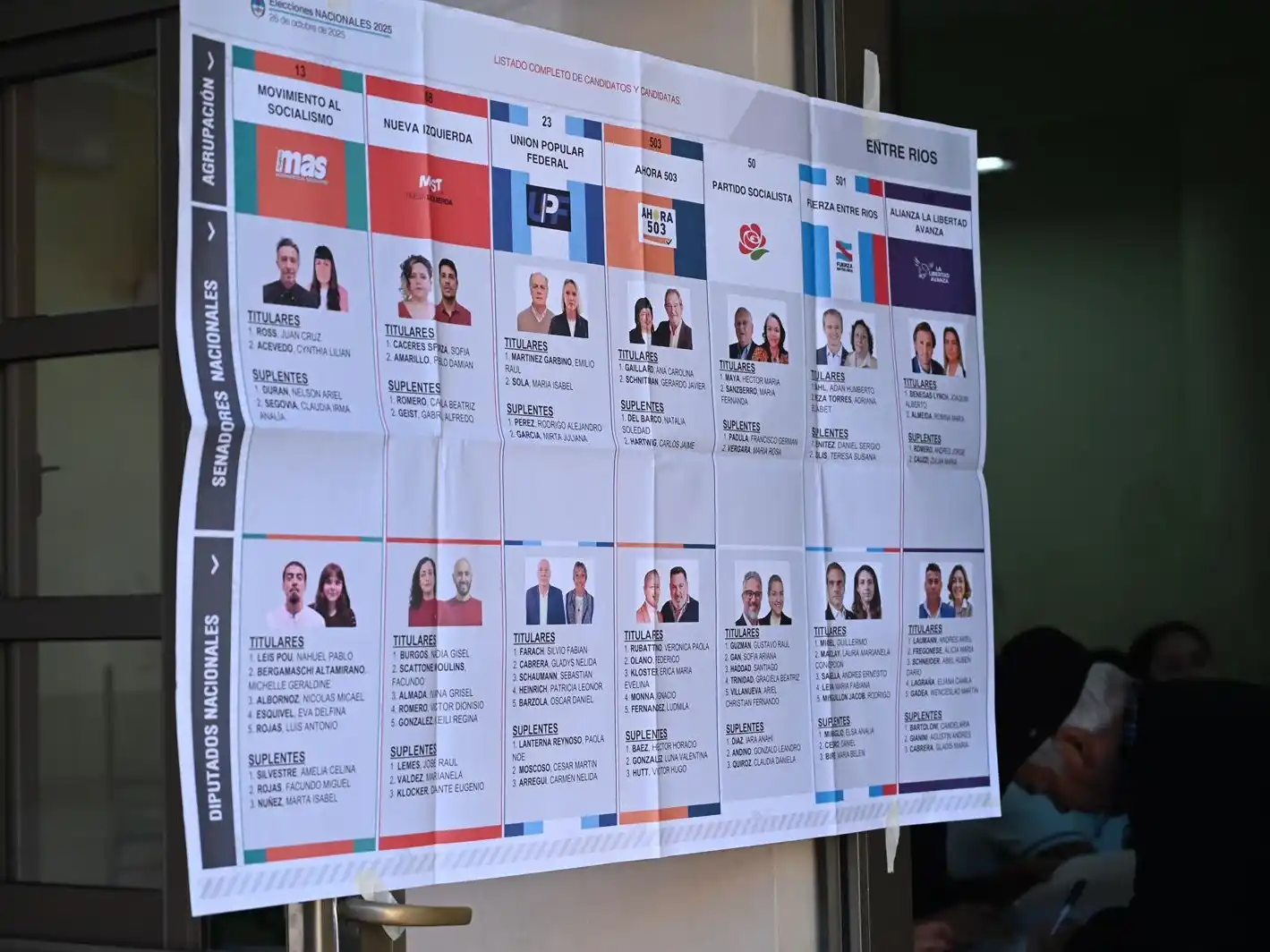 Amplio triunfo de La Libertad Avanza en Pueblo Belgrano