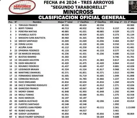 Minicross y su clasificación oficial general