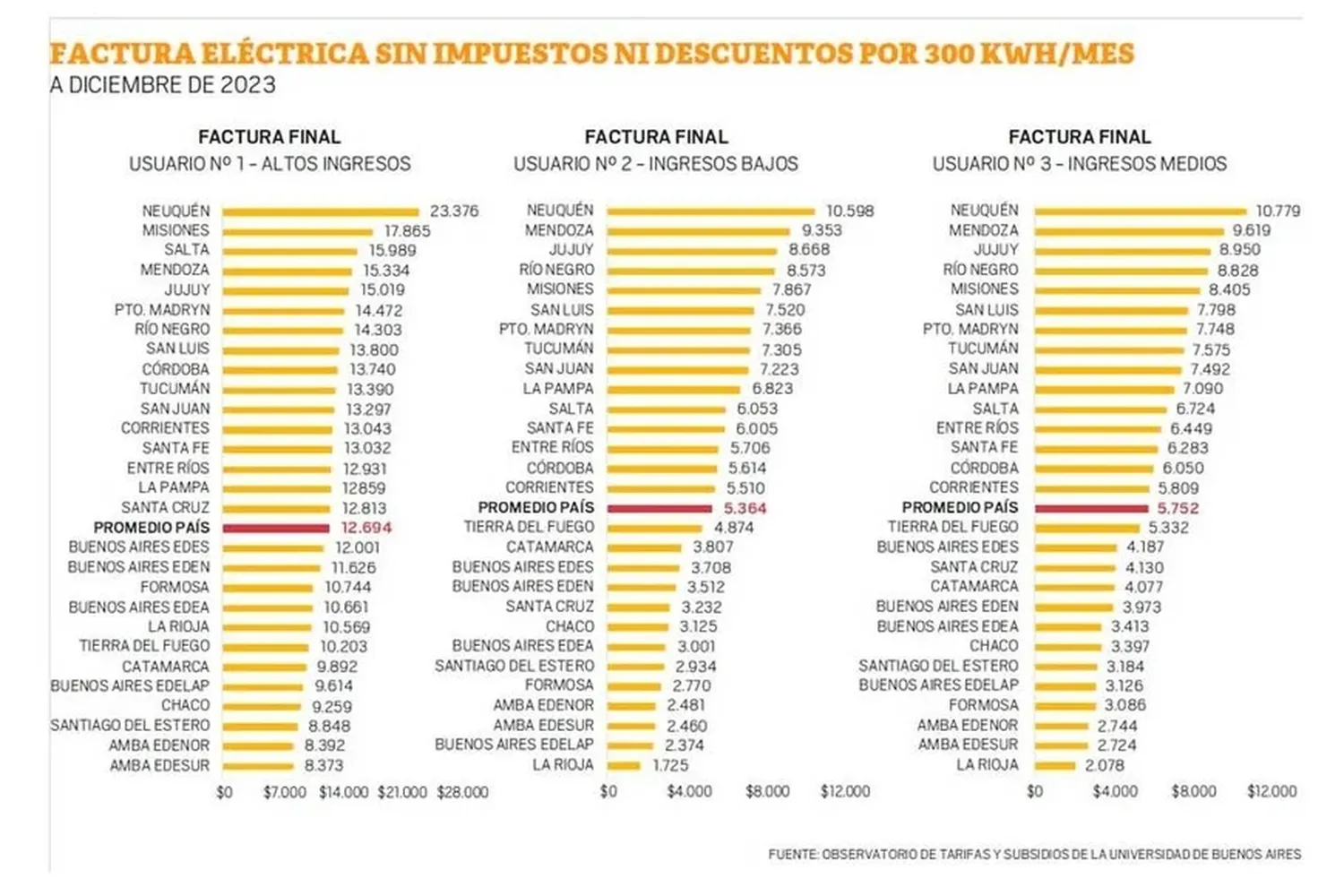 energía - 2