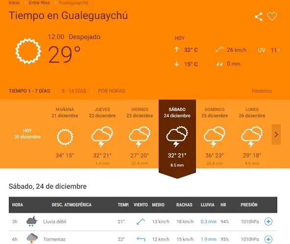 Mucho calor y lluvia: ¿cómo estará el clima en las fiestas?
