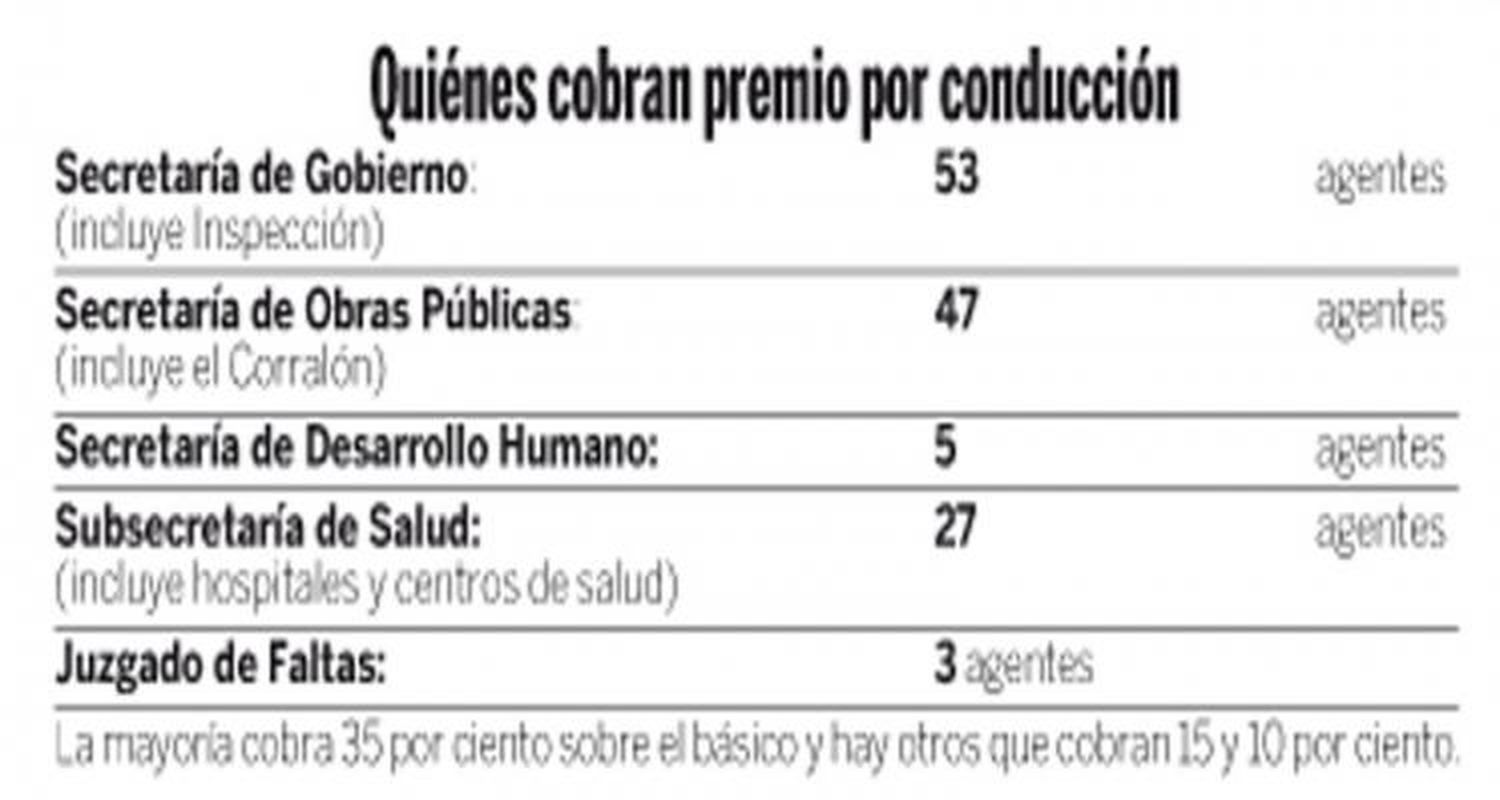 Manejar tiene sus premios en pesos