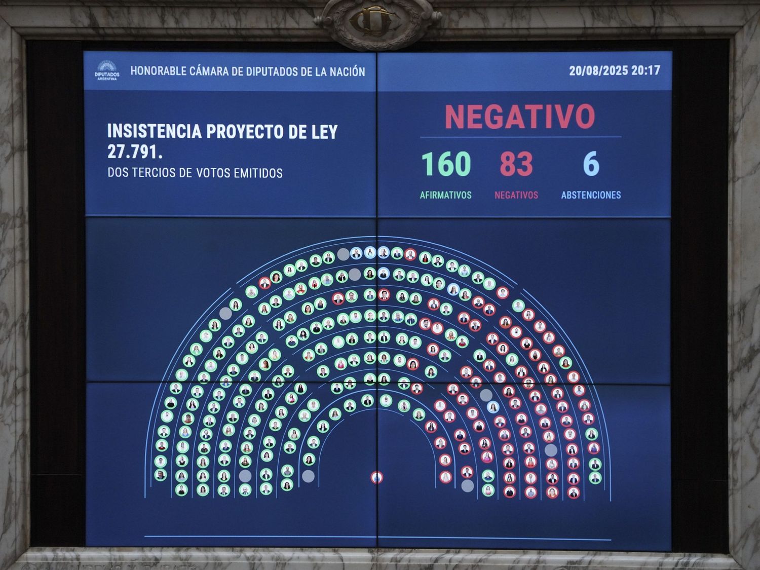 El Gobierno logró blindar el veto a la ley de aumento jubilatorio