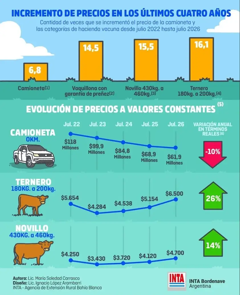 hacienda precio camioneta - 1