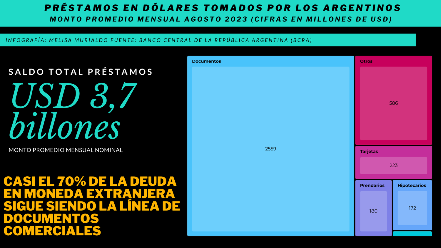 Prestamos a privados en Argentina