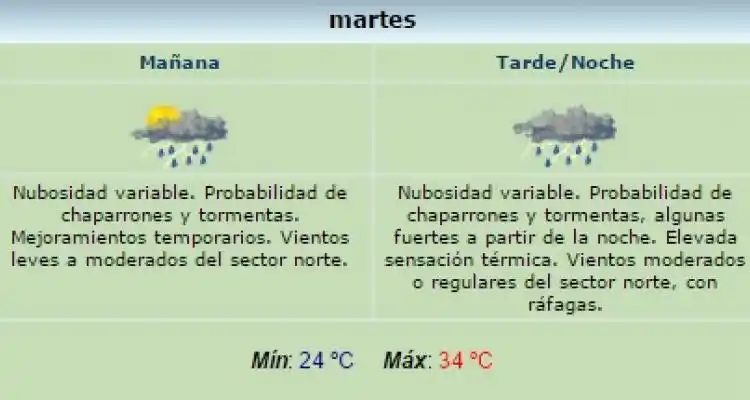 Alerta por “tormentas fuertes y severas”