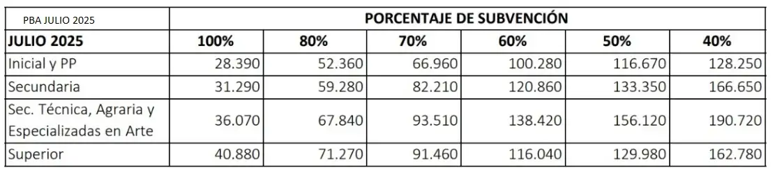 cuotas colegios privados junio julio 2025 pba - 2