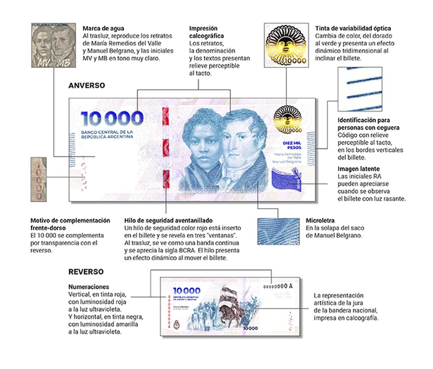 BILLETE MEDIDAS DE SEGURIDAD