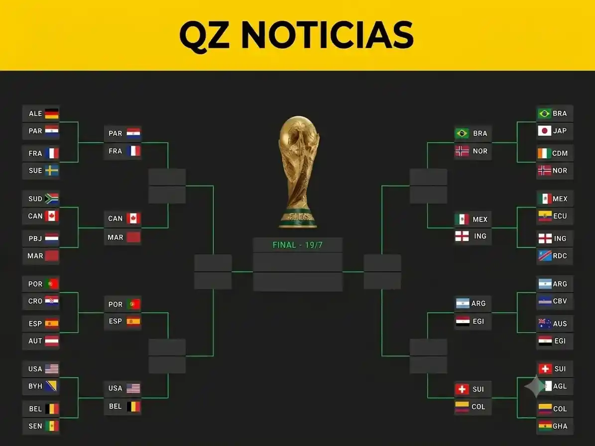 Cuadro 8avos de Final Mundial 2026