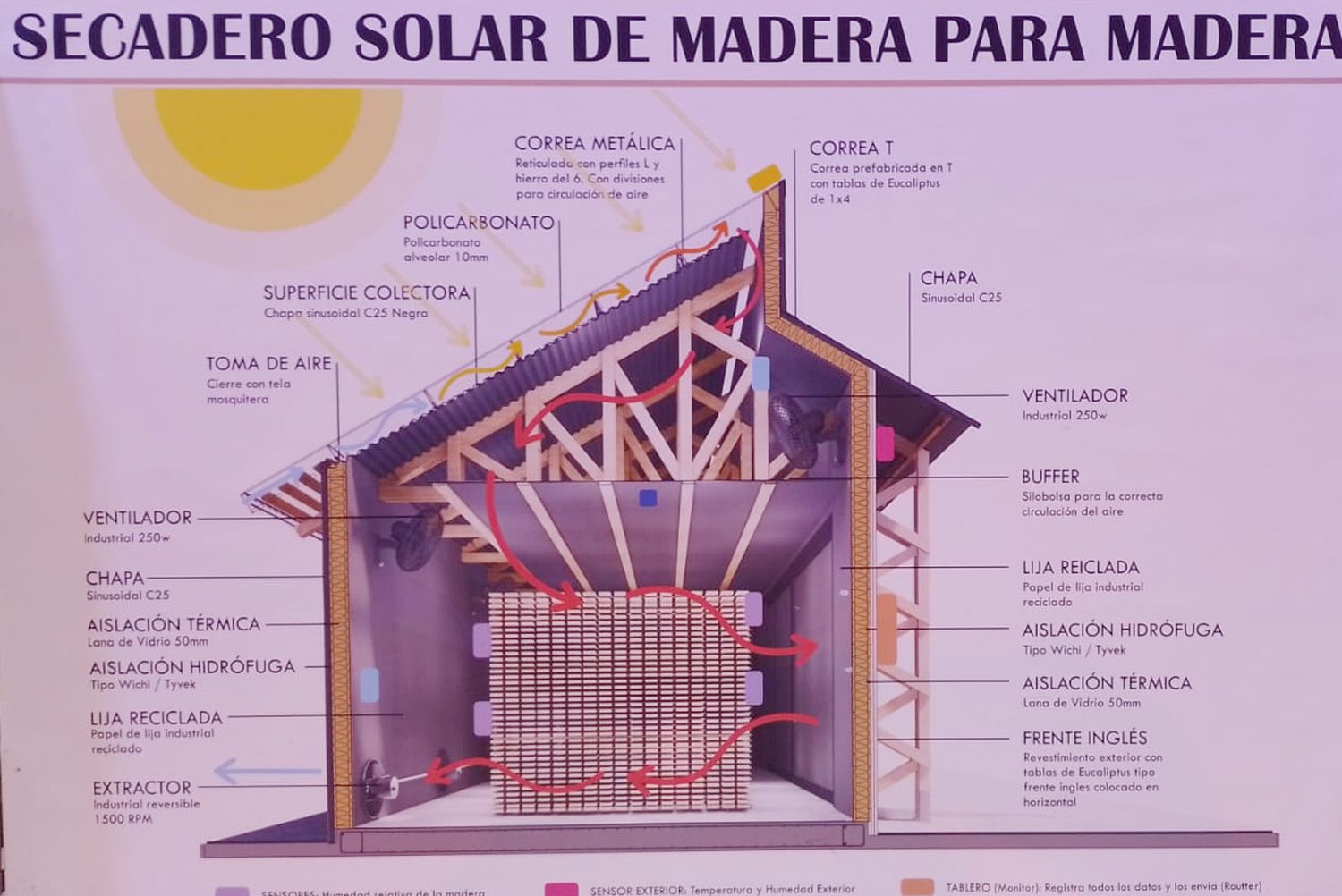 El secadero solar de madera de los carpinteros de Concordia fue premiado a nivel nacional