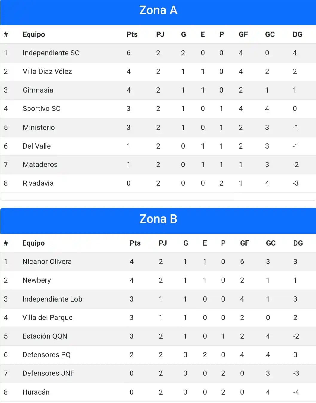 Liga Necochea de Fútbol