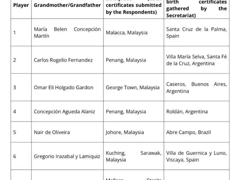 documento falsificado