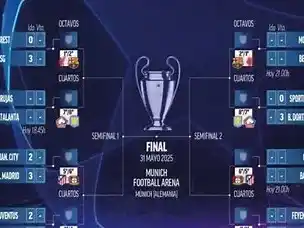 Champions League: se definen los cupos a Octavos de Final