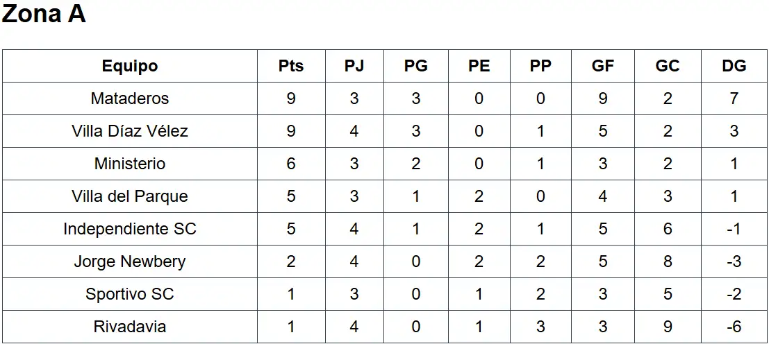 Liga Necochea de Fútbol