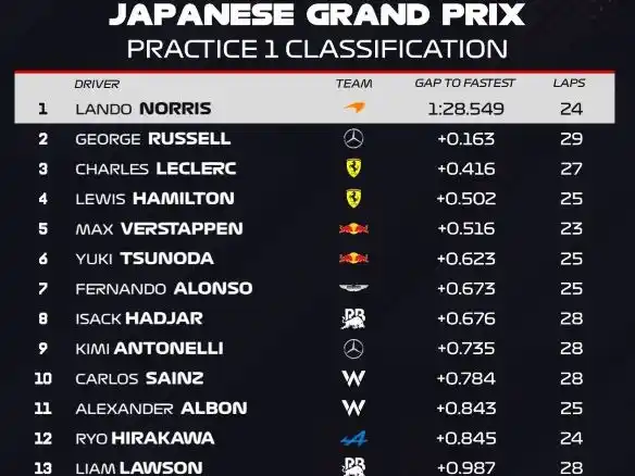 pl 2 resultadps  gp japon  f1