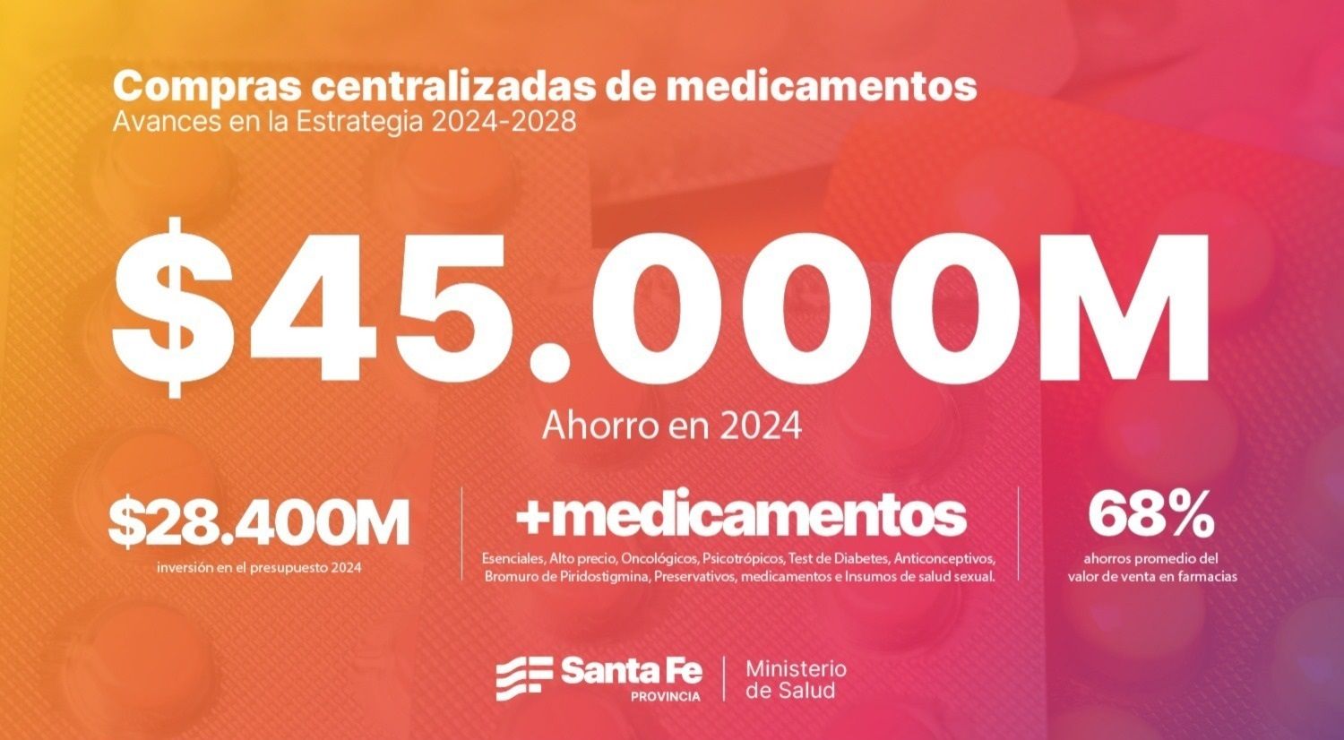La compra eficiente permitió a Provincia ahorrar $ 45.000 millones y a su vez adquirir más remedios