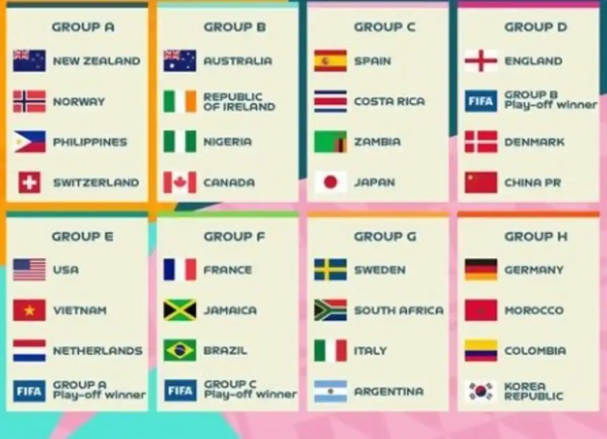 GRUPO G