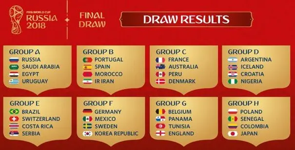Rusia 2018: El sorteo del Mundial dejó a Argentina como cabeza de serie del grupo D