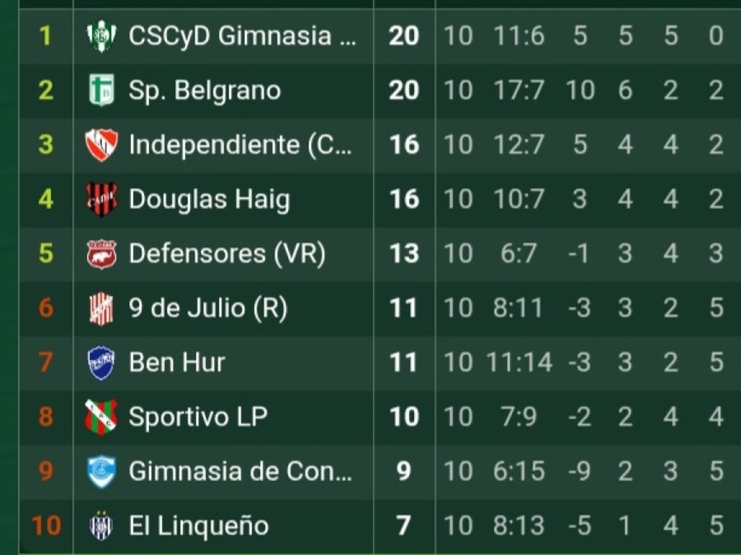 tabla zona 3 federal a