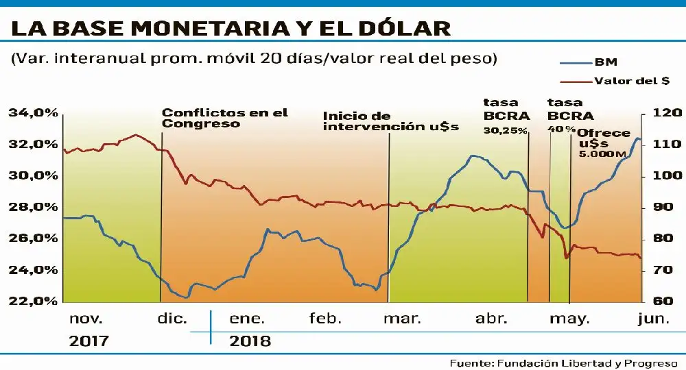 Caputo emprende la batalla contra el dólar: lanza nuevas medidas
