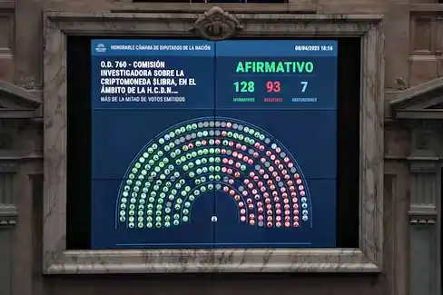 Aprobaron la comisión para investigar $Libra y la interpelación de tres ministros