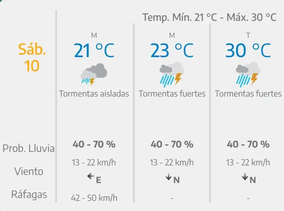 Pronóstico del tiempo en Tigre para el domingo 10 de febrero.