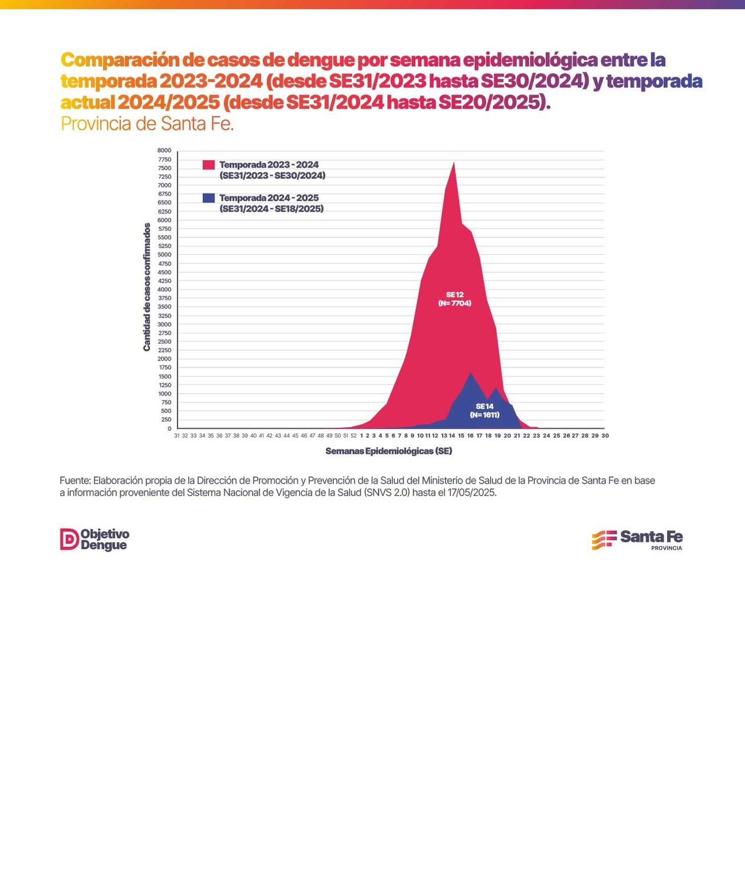 DATOS DENGUE2