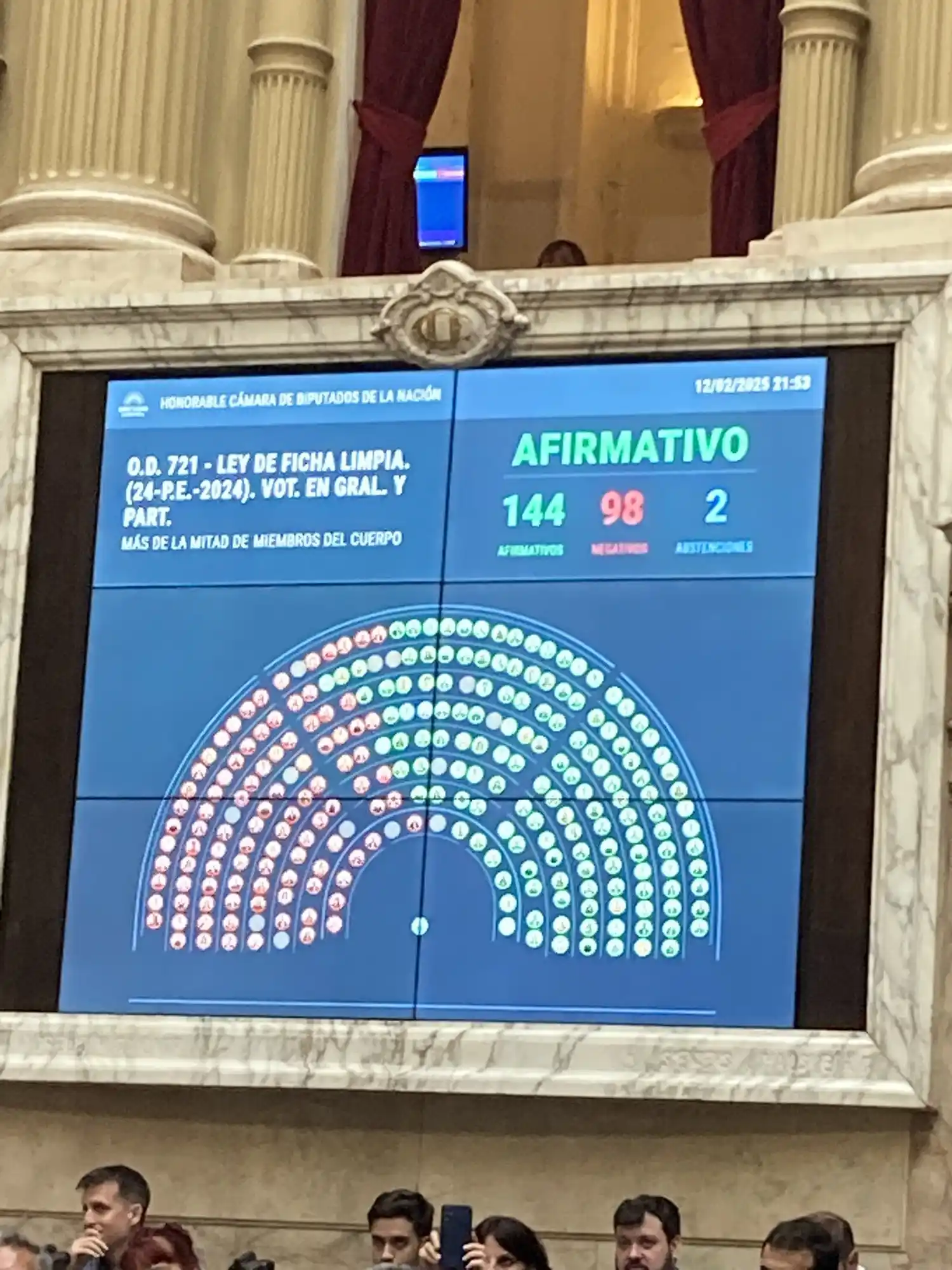 Los libertarios -aliados con el PRO- sumaron una victoria parlamentaria.