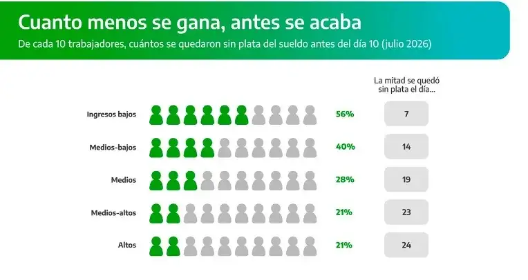 graficos sueldos banco provincia