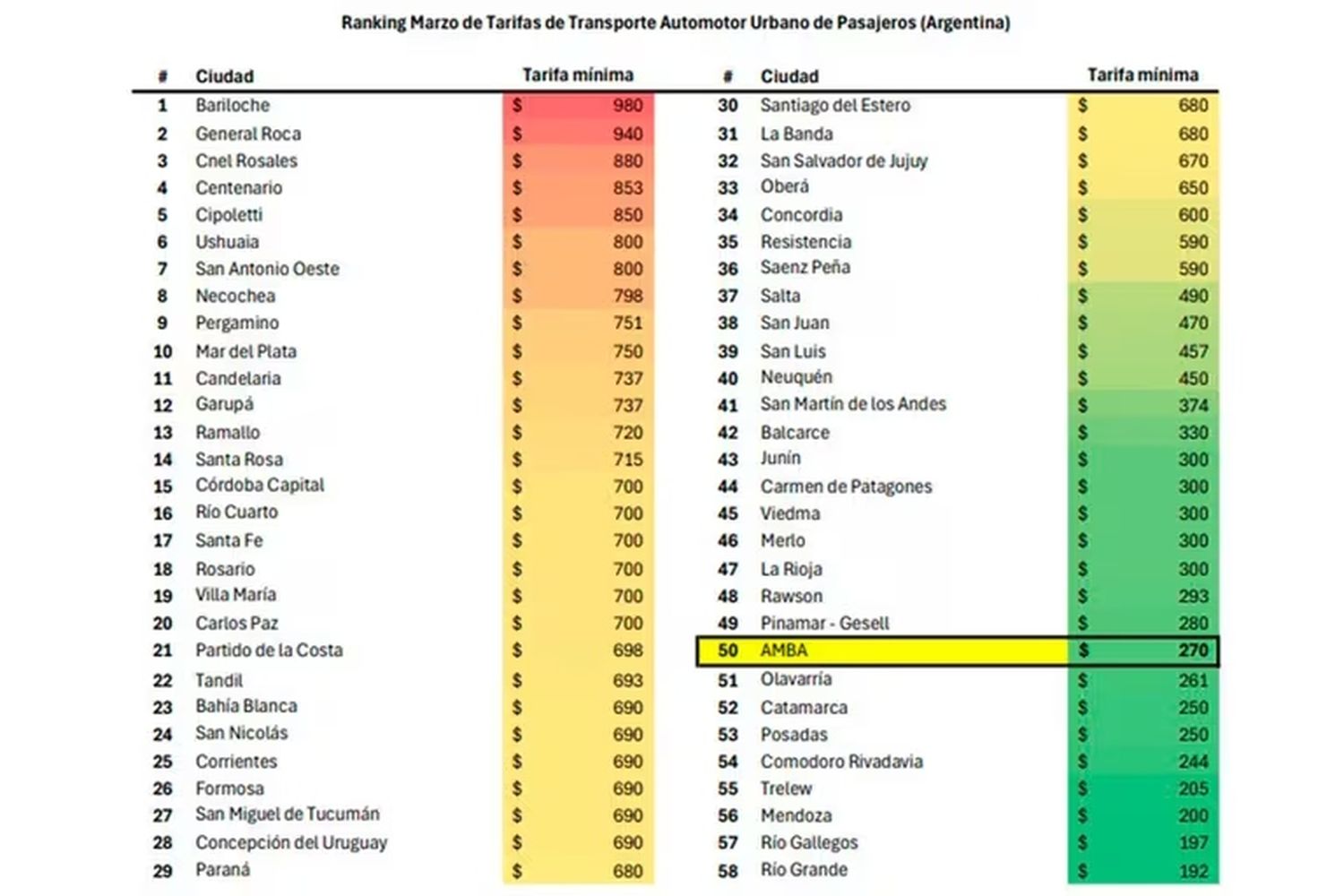 top boleto de colectivos