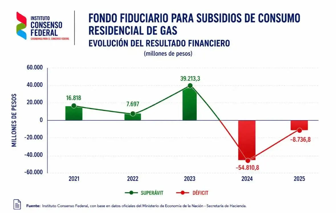 Gráficos Zona Fría - 1