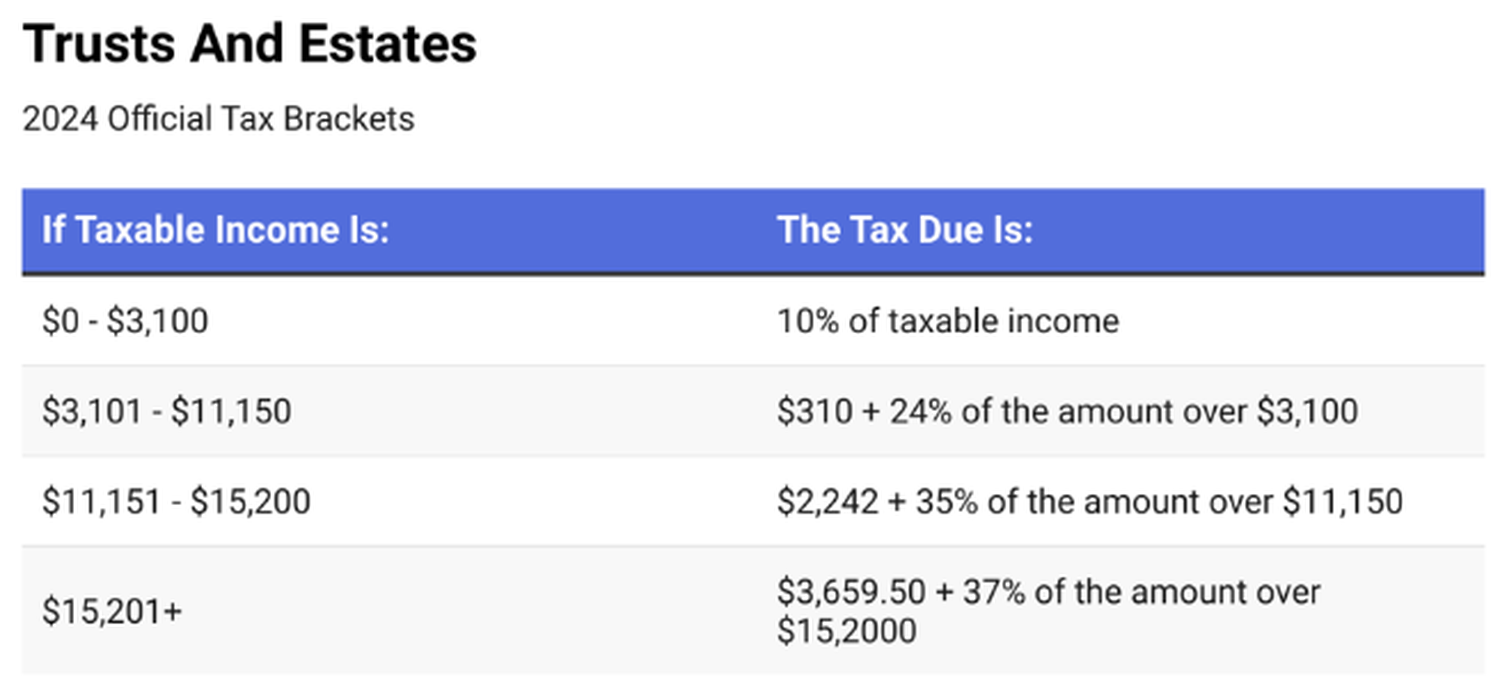 Tax Information - 2