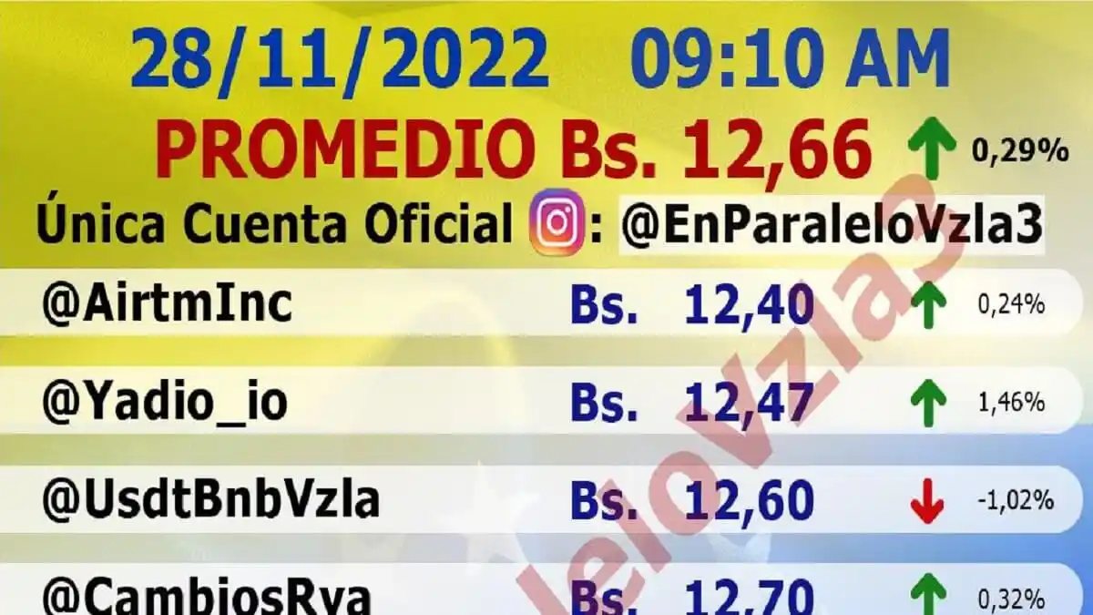 ¡Y SUBE Y SUBE! Así nos trata el dólar paralelo al cierre de noviembre