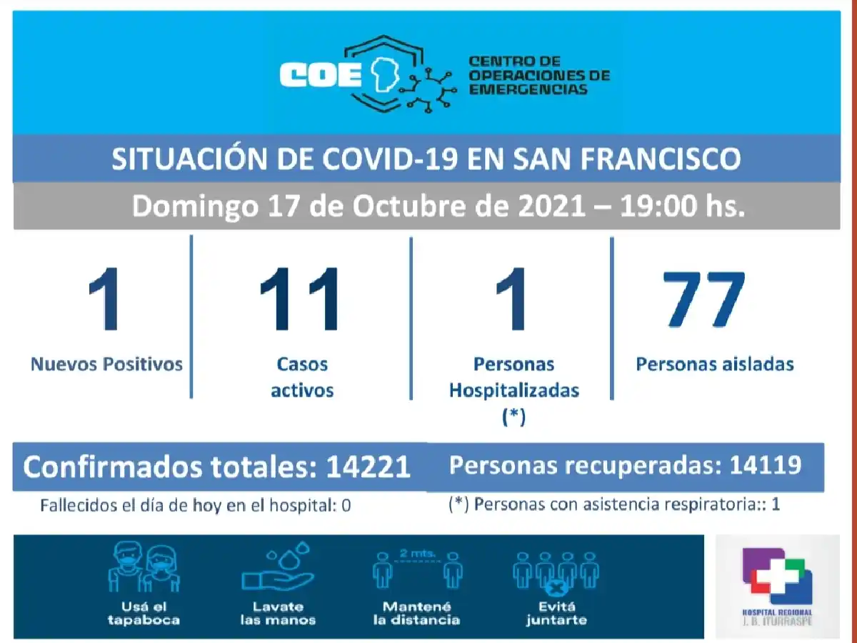 Un nuevo caso de coronavirus este domingo en la ciudad 