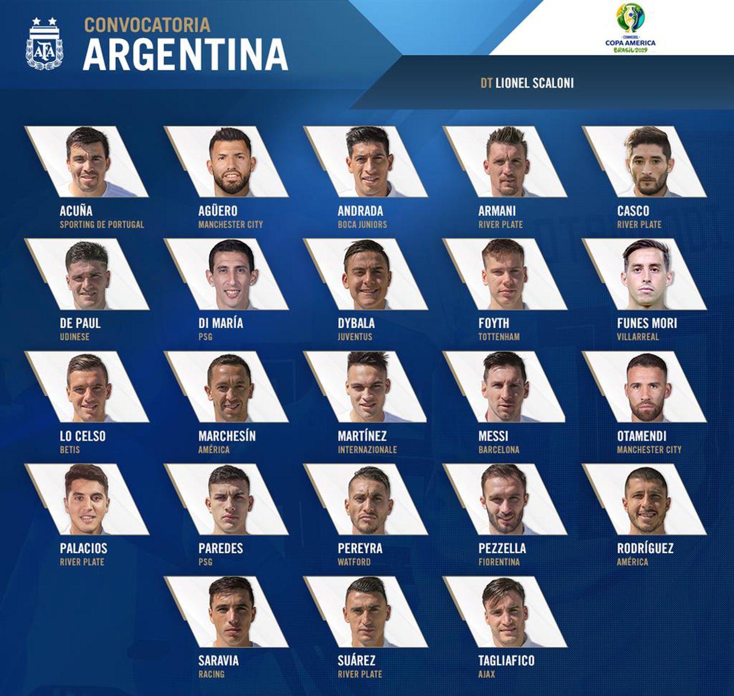 Messi lidera una lista que incluyó sorpresas