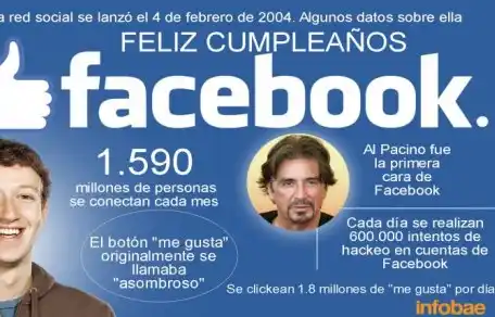 Facebook festeja 12 años con el “Día de los amigos”