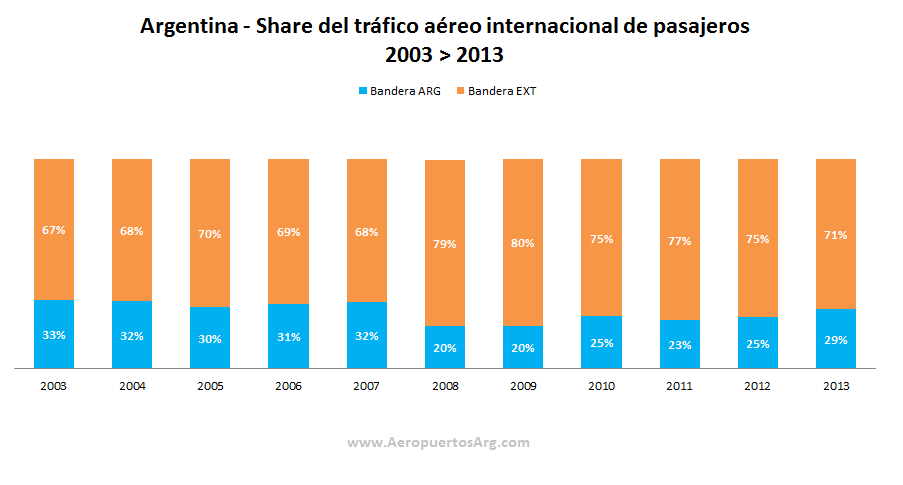 Medio millón de pasajeros para Flybondi