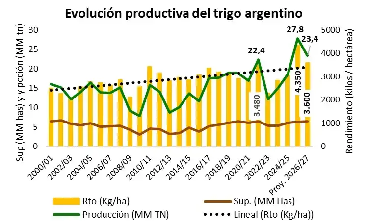 mercados trigo emilio - 2