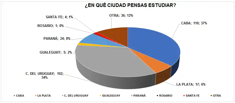 cuadros estudiantes secundarios gchu - 4