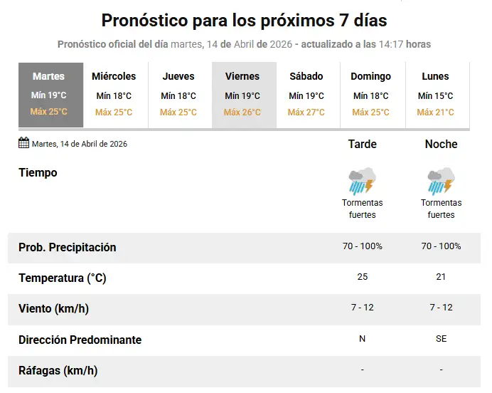 alerta naranja - 2