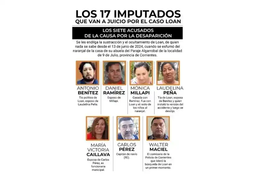 Los imputados Caso Loan