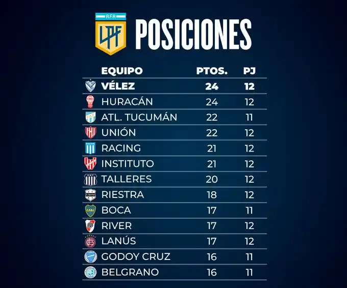 Posiciones
