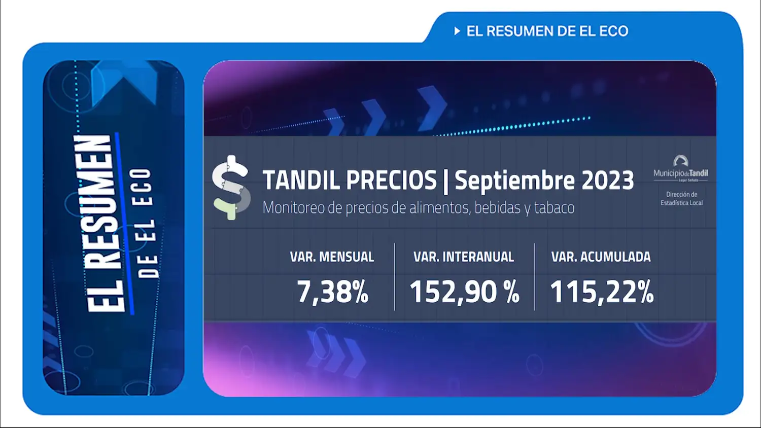 La inflación local fue de 7,38% en alimentos y bebidas durante septiembre
