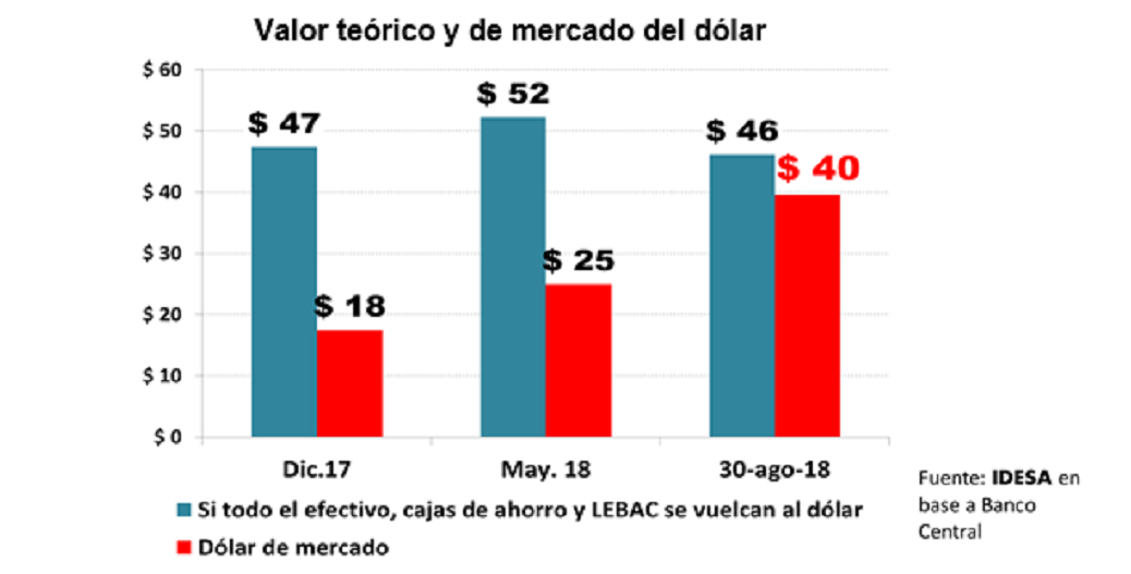 La prioridad es acordar con los gobernadores no con el FMI