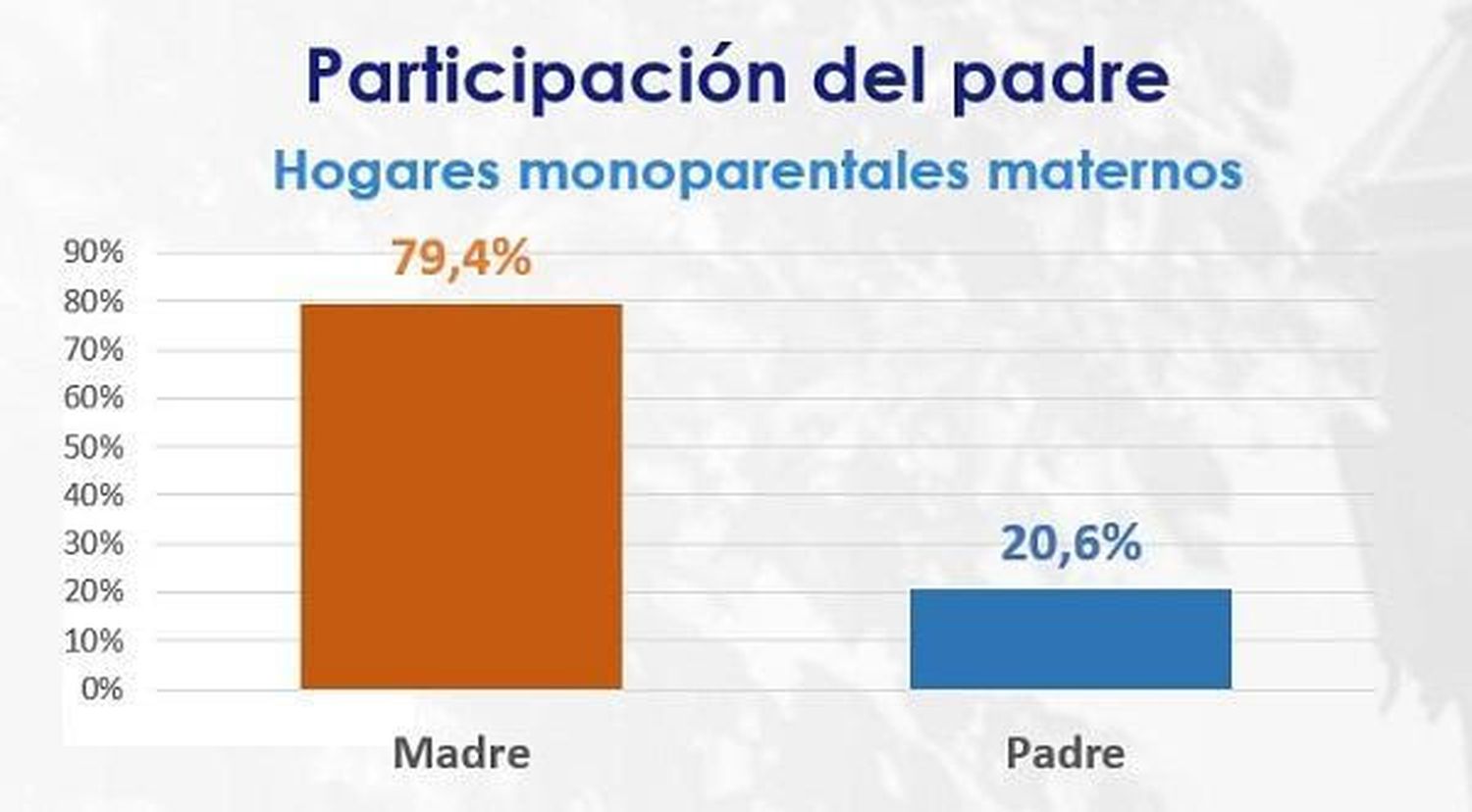 Maternidad y hogares monoparentales informe