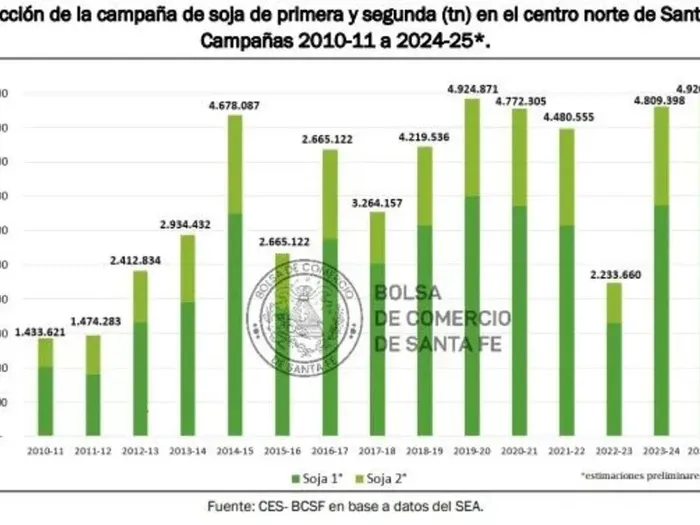 Bolsa de comercio